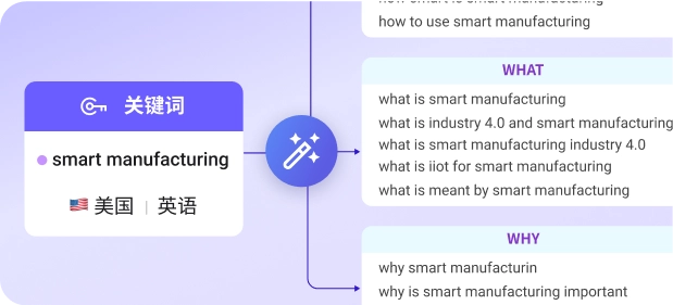 训练级 AI SEO 内容引擎